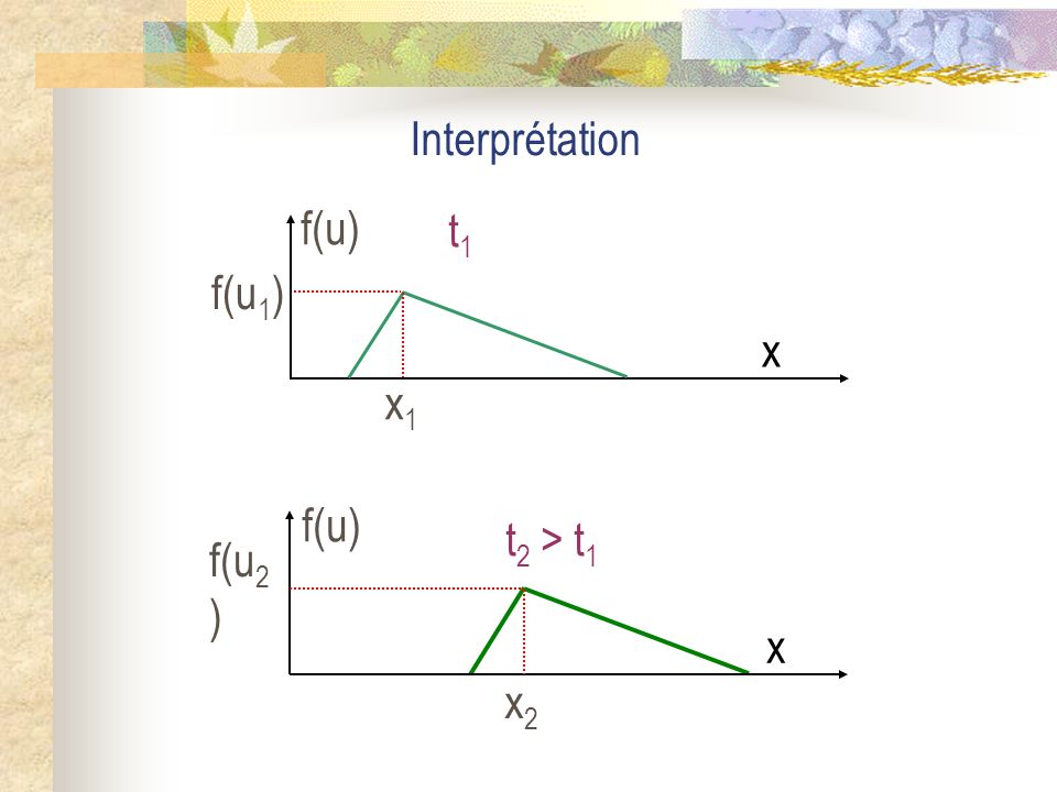 Interprétation f(u) x1 x t1 f(u1) f(u) x2 x t2 > t1 f(u2)