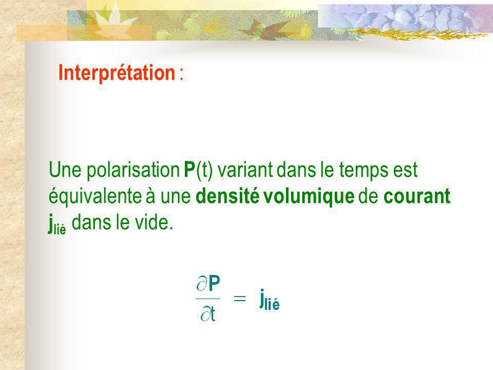 Interprétation : Une polarisation P(t) variant dans le temps est équivalente à une densité volumique de courant jlié dans le vide.