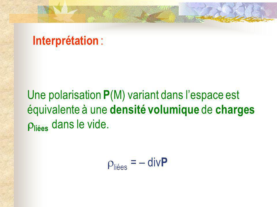 Interprétation : Une polarisation P(M) variant dans l’espace est équivalente à une densité volumique de charges liées dans le vide.