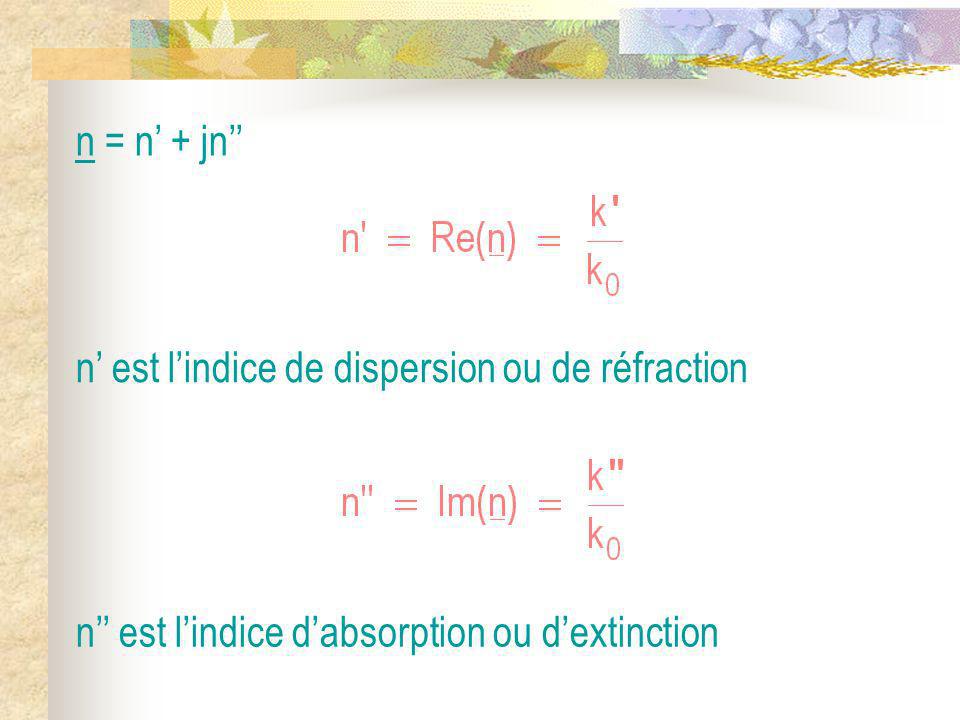 n = n’ + jn’’ n’ est l’indice de dispersion ou de réfraction.