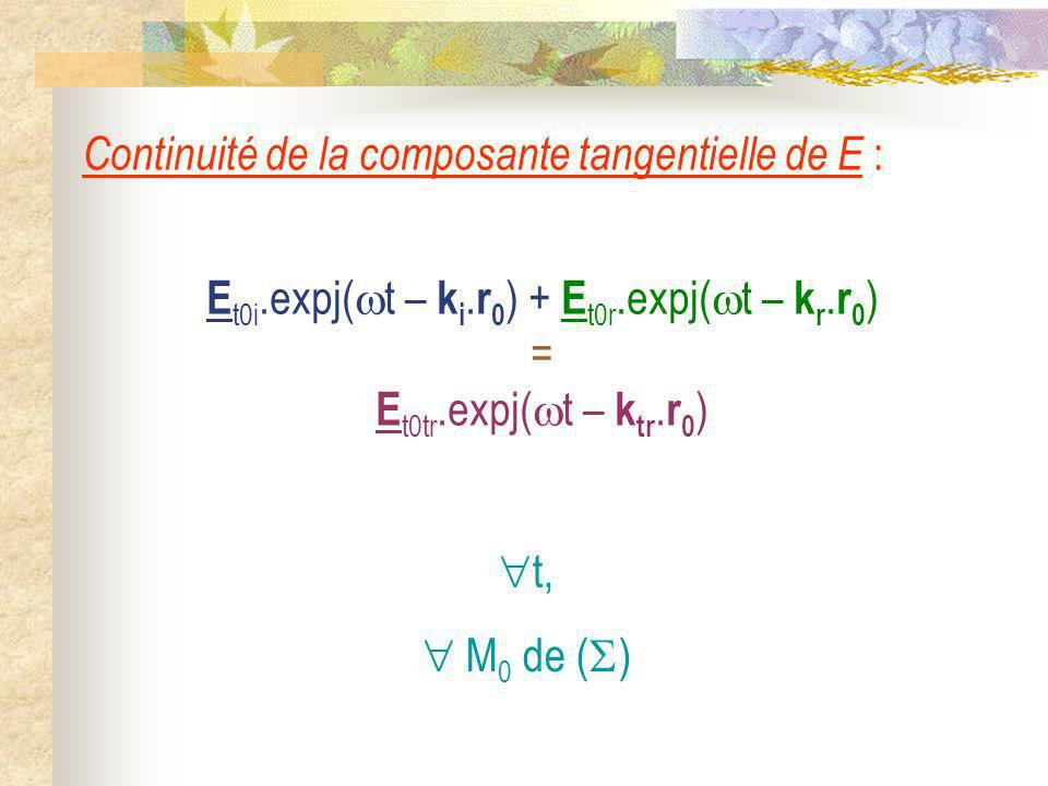 Continuité de la composante tangentielle de E :