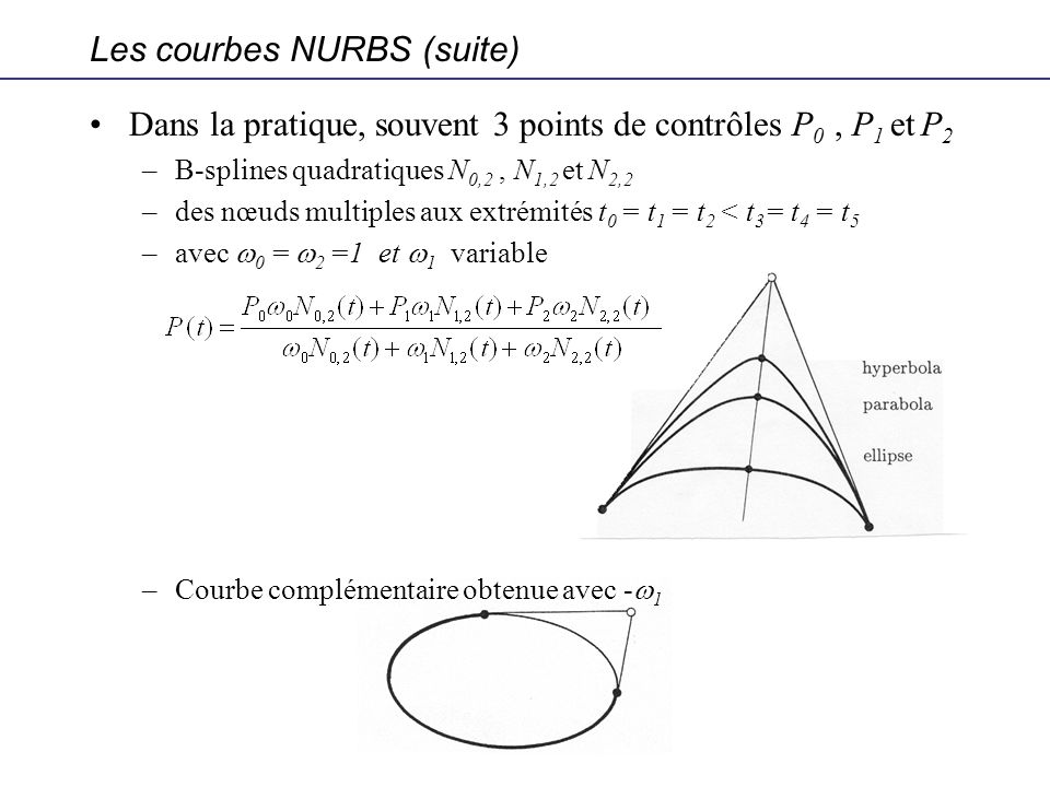 Les courbes NURBS (suite)
