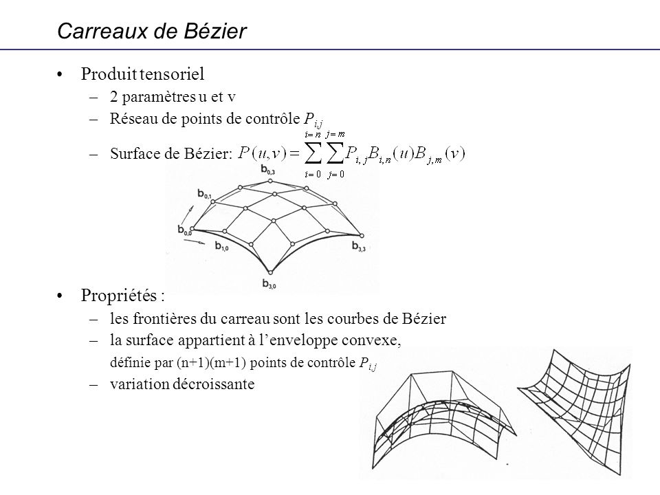 Carreaux de Bézier Produit tensoriel Propriétés : 2 paramètres u et v