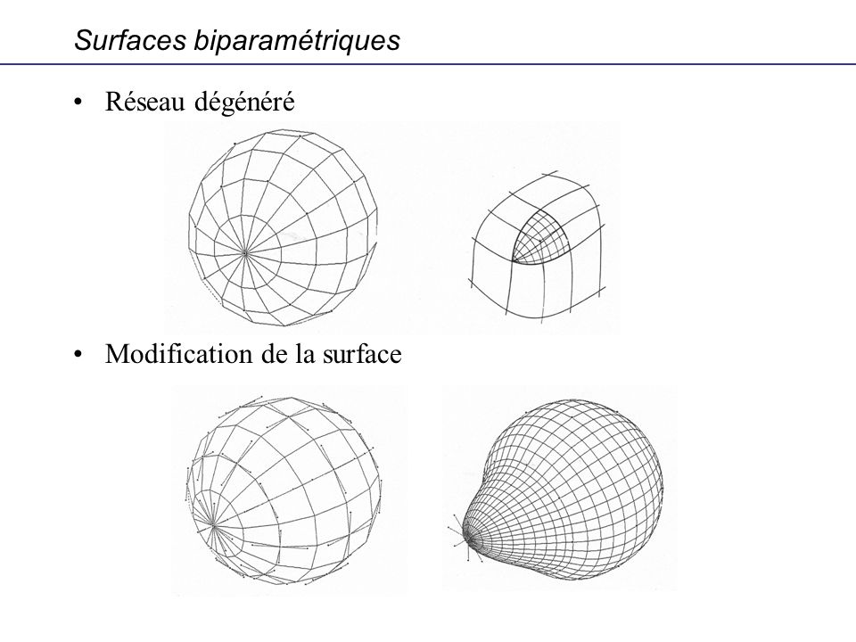 Surfaces biparamétriques
