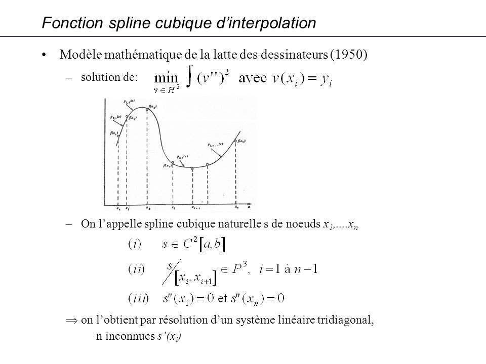 Fonction spline cubique d’interpolation