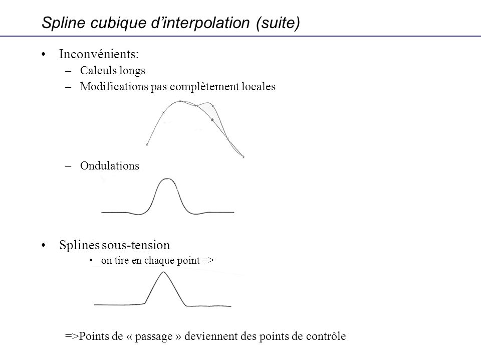 Spline cubique d’interpolation (suite)