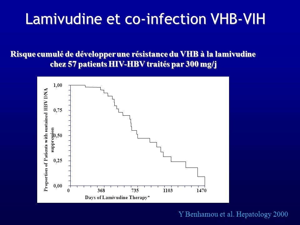 Lamivudine et co-infection VHB-VIH