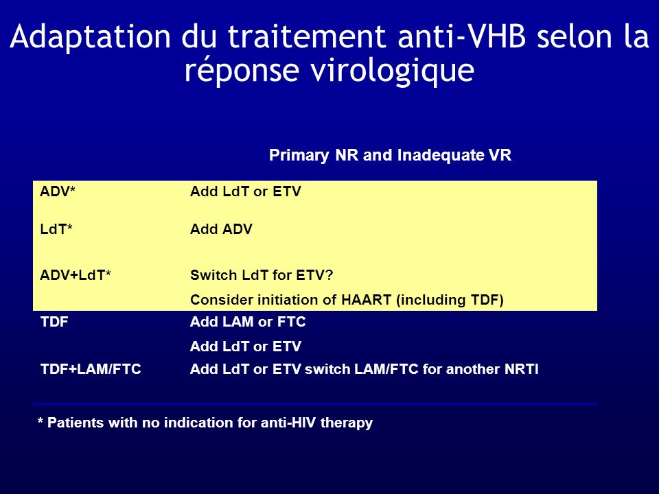 Adaptation du traitement anti-VHB selon la réponse virologique