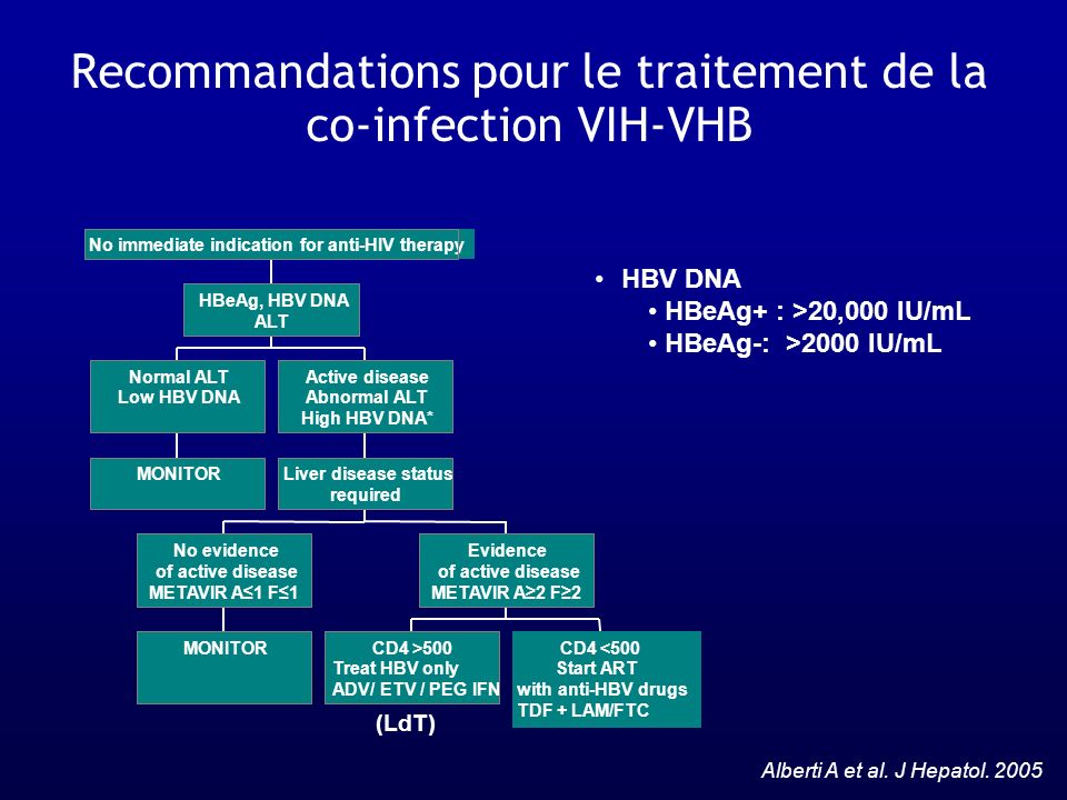 Recommandations pour le traitement de la co-infection VIH-VHB