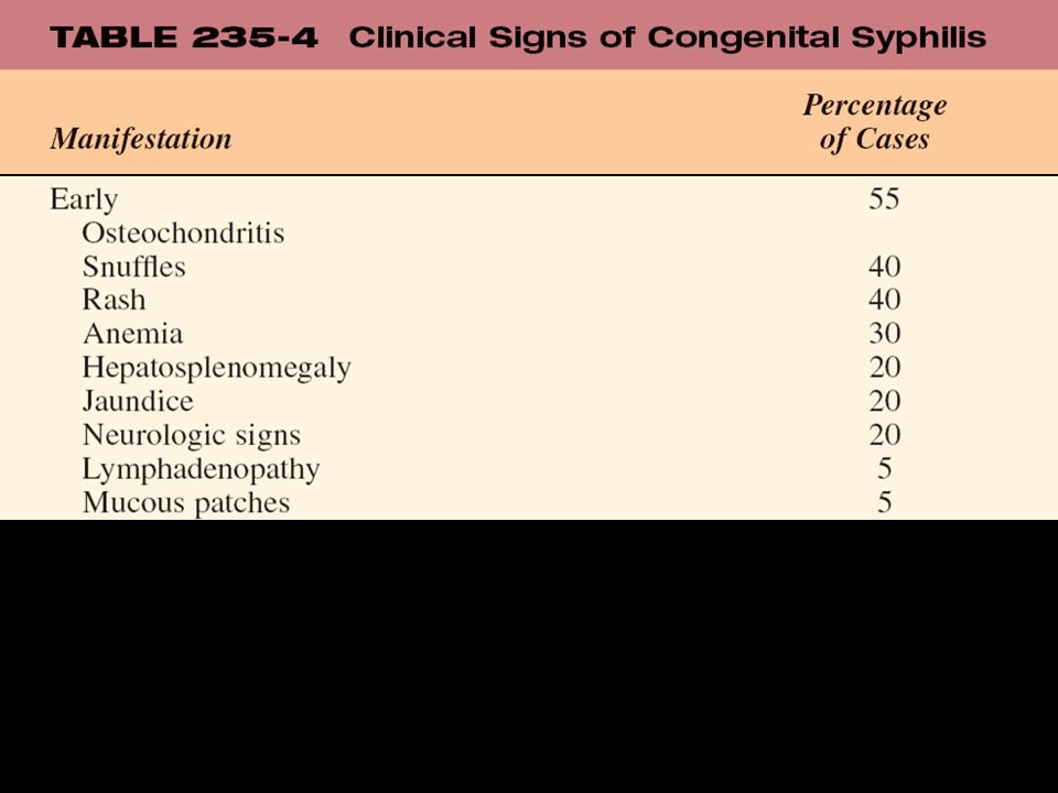 TABLE Clinical Signs of Congenital Syphilis