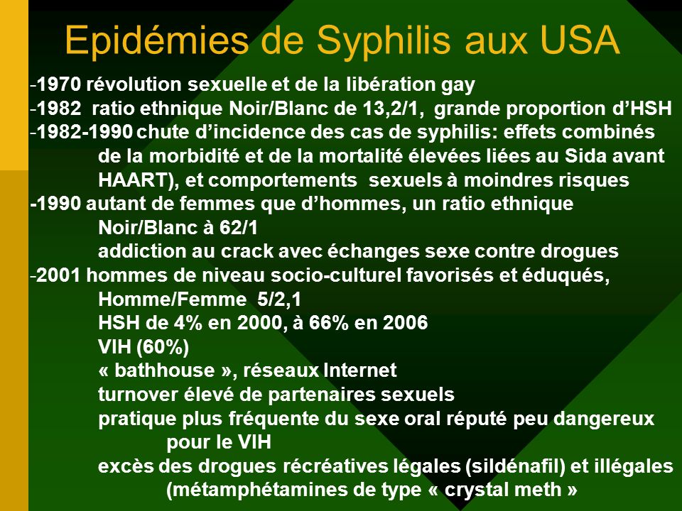Epidémies de Syphilis aux USA