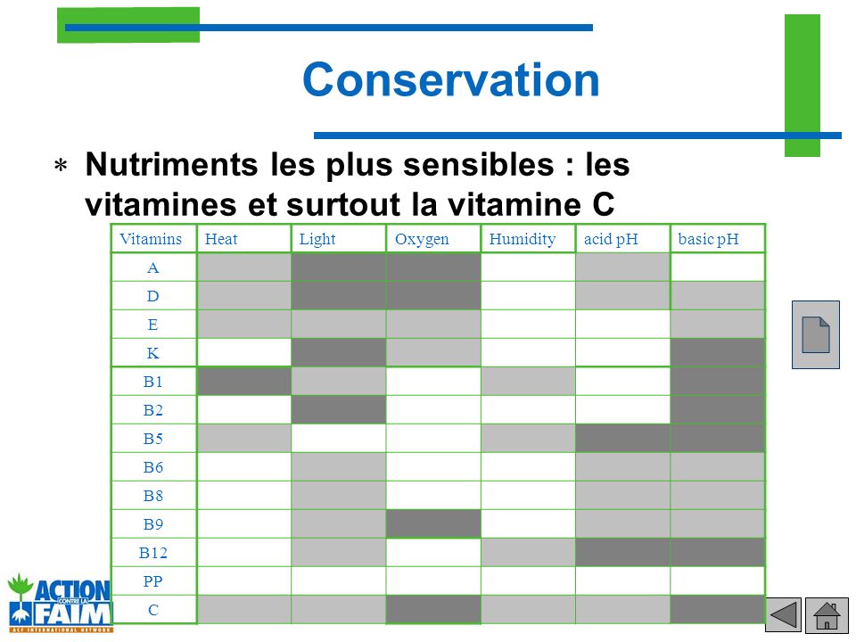 Conservation Nutriments les plus sensibles : les vitamines et surtout la vitamine C. Vitamins. Heat.