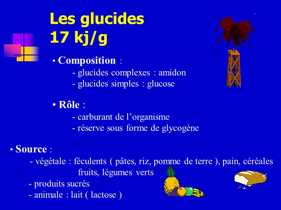 Les glucides 17 kj/g Rôle : Composition :
