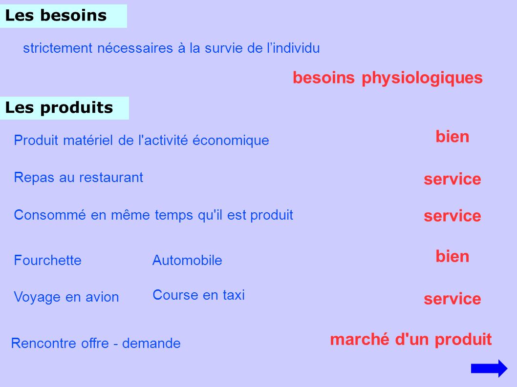 besoins physiologiques