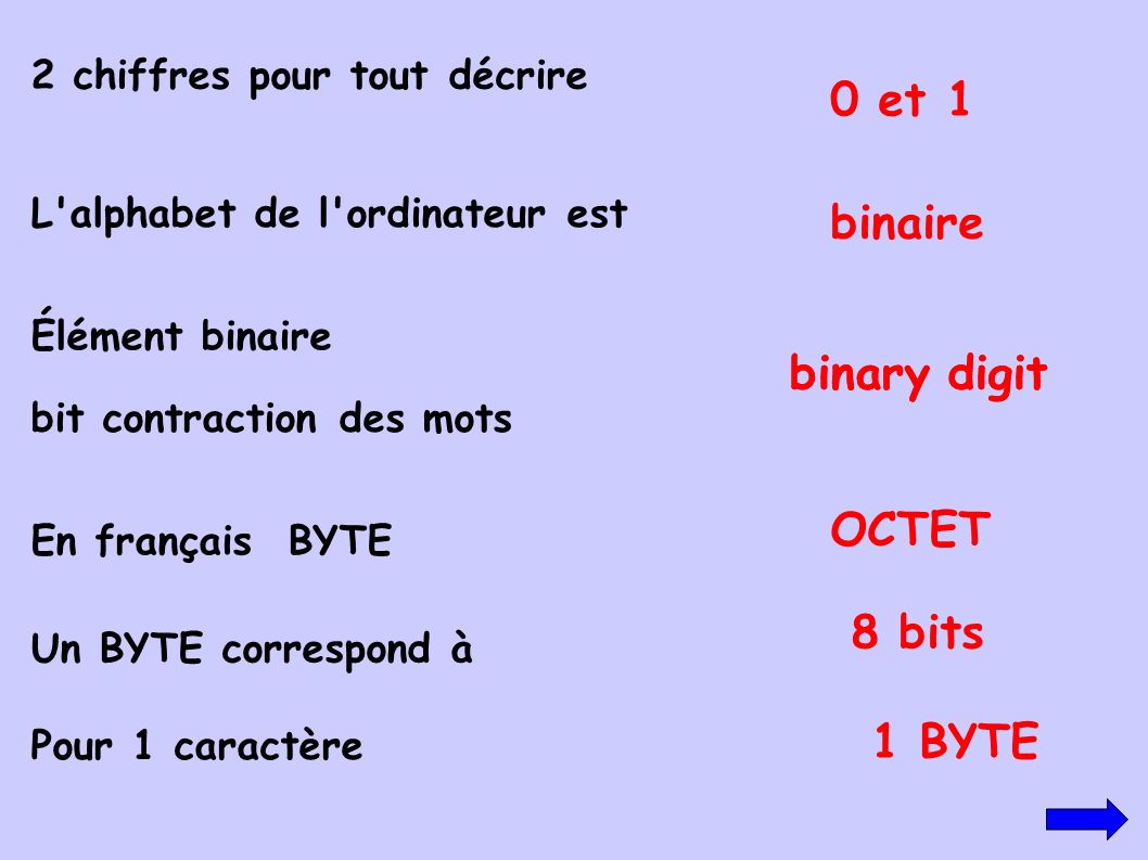 0 et 1 binaire binary digit binary digit OCTET 8 bits 1 BYTE
