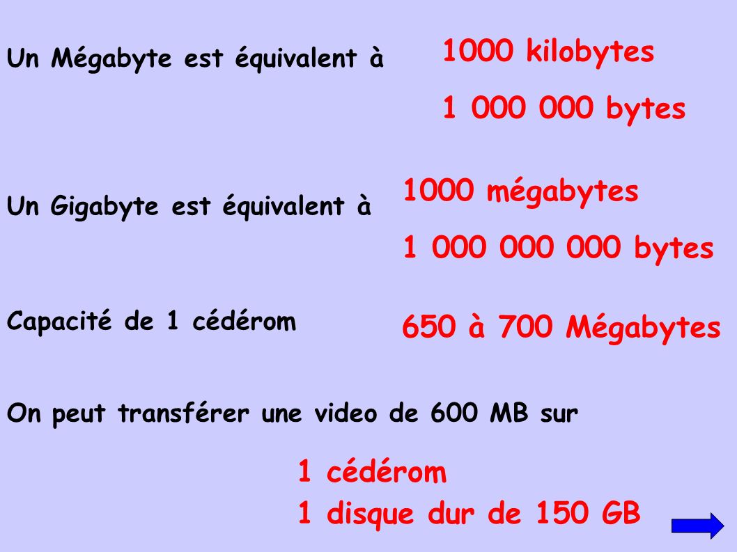 1000 kilobytes bytes 1000 mégabytes bytes