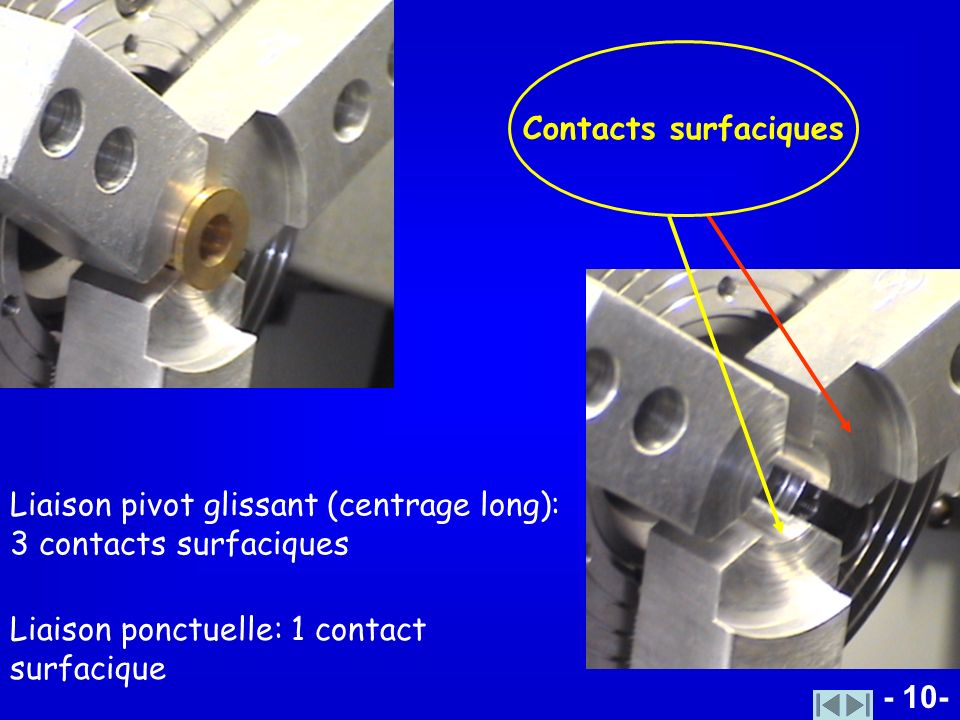 Contacts surfaciques Liaison pivot glissant (centrage long): 3 contacts surfaciques. Liaison ponctuelle: 1 contact surfacique.