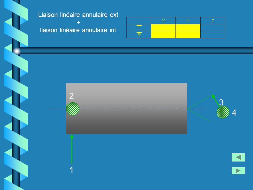Liaison linéaire annulaire ext + liaison linéaire annulaire int