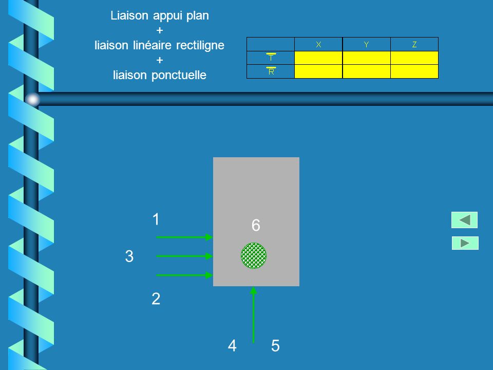 Liaison appui plan + liaison linéaire rectiligne + liaison ponctuelle