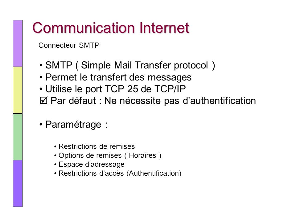Communication Internet