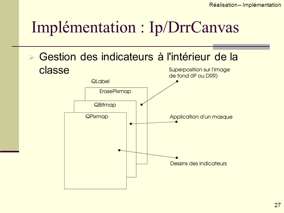 Implémentation : Ip/DrrCanvas