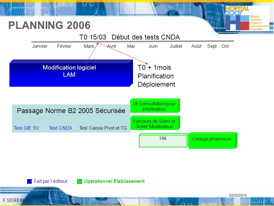 PLANNING 2006 T0 15/03 Début des tests CNDA T0 + 1mois Planification