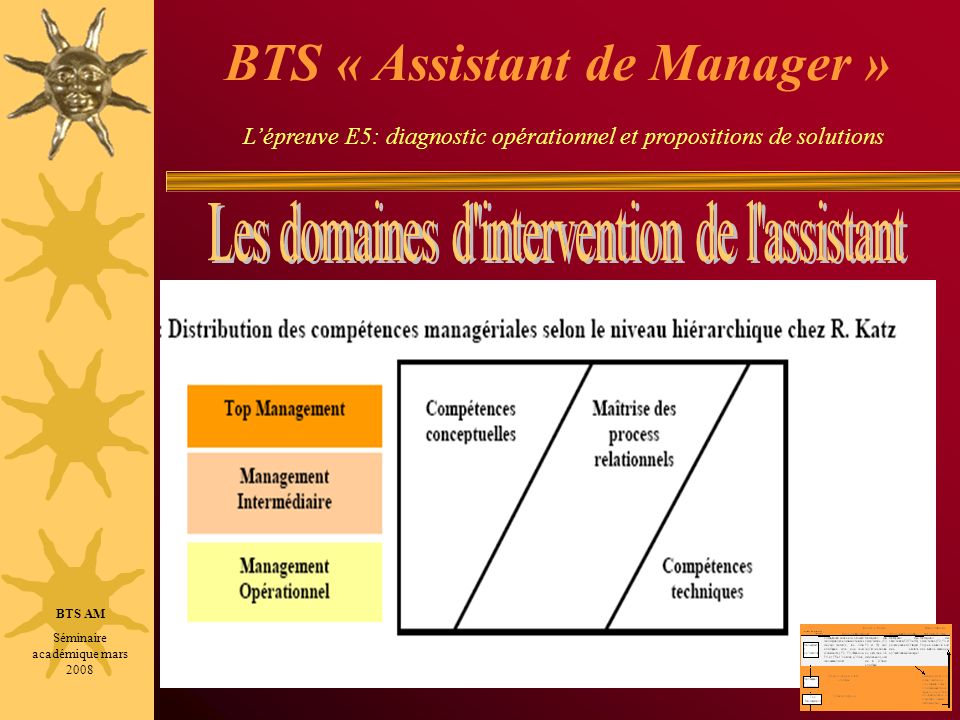 BTS « Assistant de Manager » L’épreuve E5: diagnostic opérationnel et propositions de solutions
