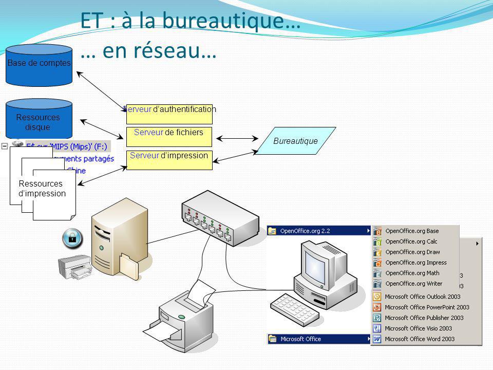 ET : à la bureautique… … en réseau…