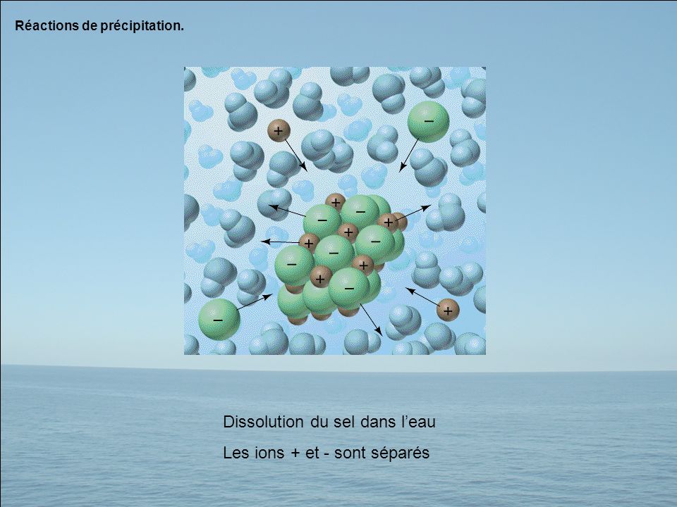 Dissolution du sel dans l’eau Les ions + et - sont séparés