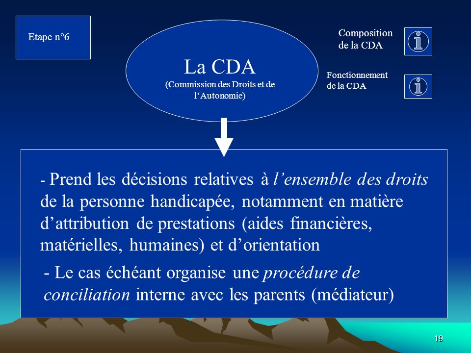 La CDA (Commission des Droits et de l’Autonomie)