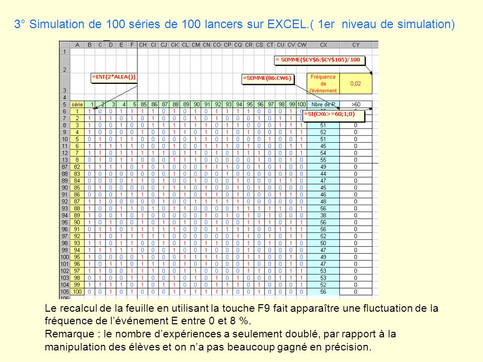 3° Simulation de 100 séries de 100 lancers sur EXCEL