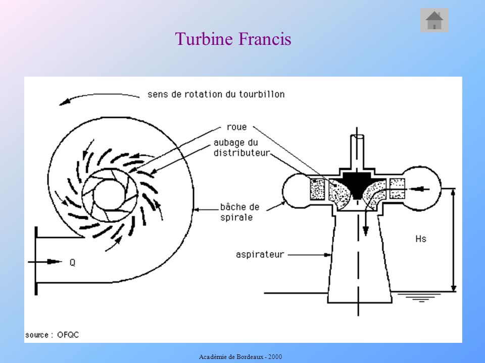 Turbine Francis Académie de Bordeaux