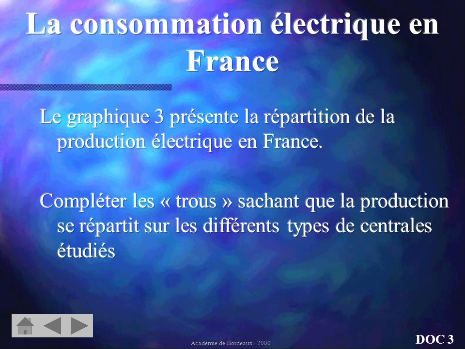 La consommation électrique en France