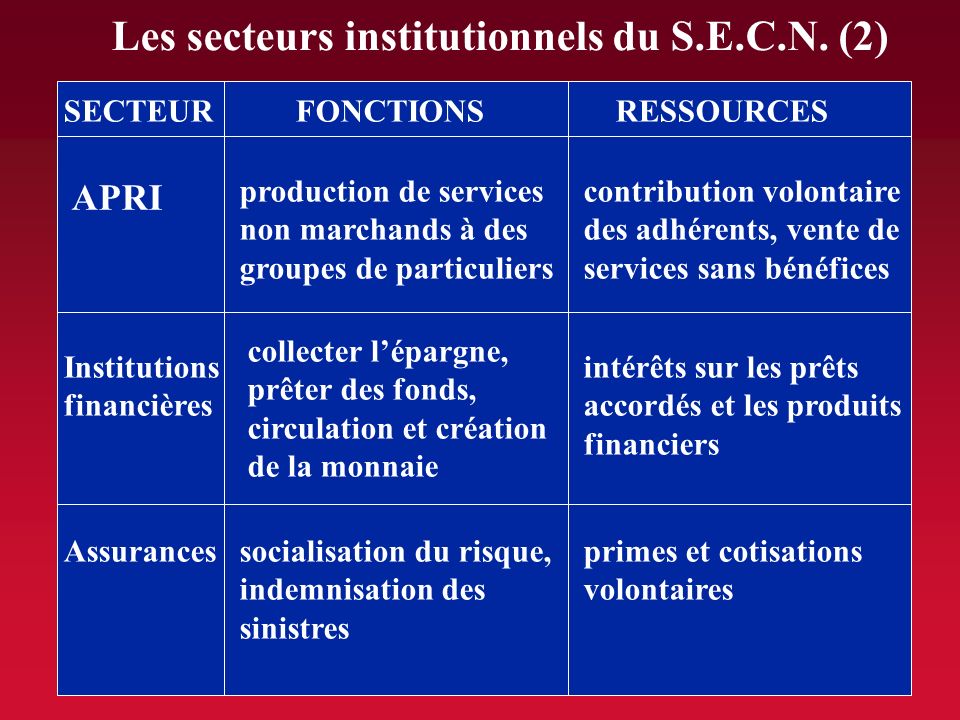 Les secteurs institutionnels du S.E.C.N. (2)