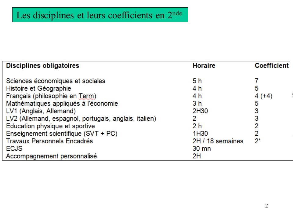 Les disciplines et leurs coefficients en 2nde