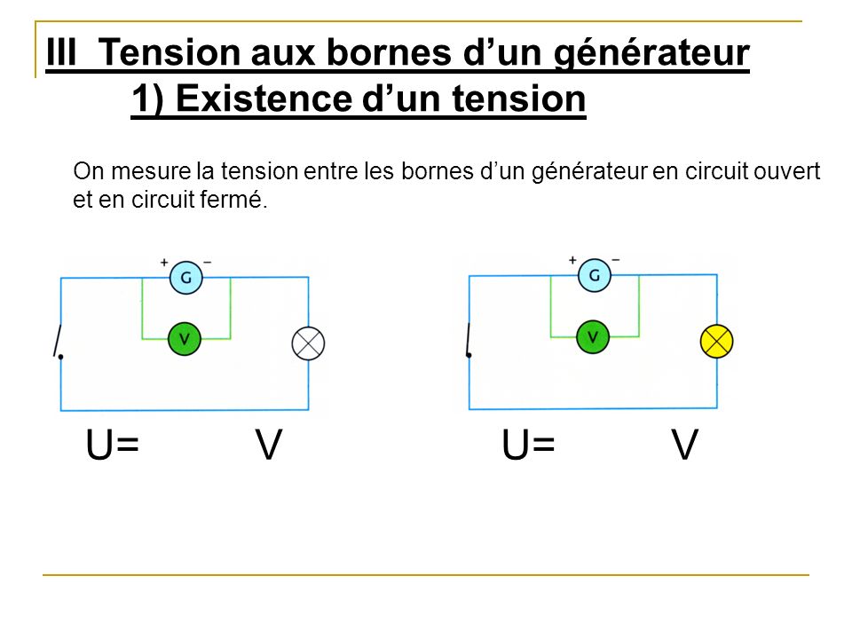 U= V U= V III Tension aux bornes d’un générateur