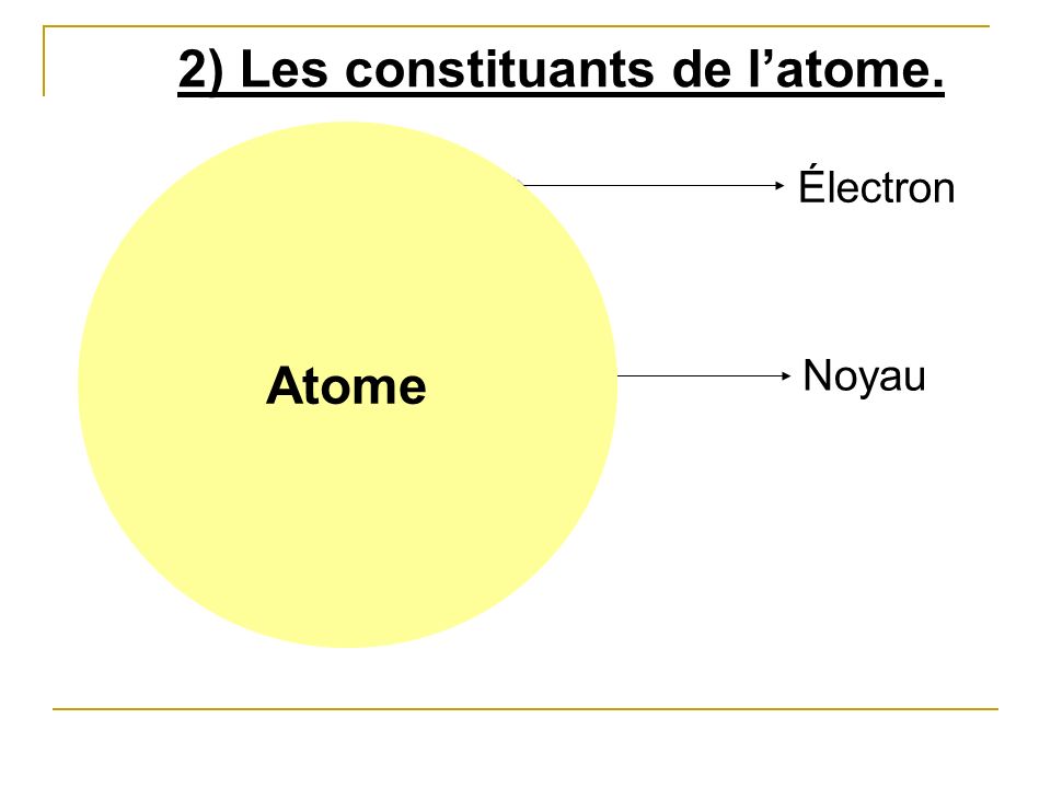 2) Les constituants de l’atome.