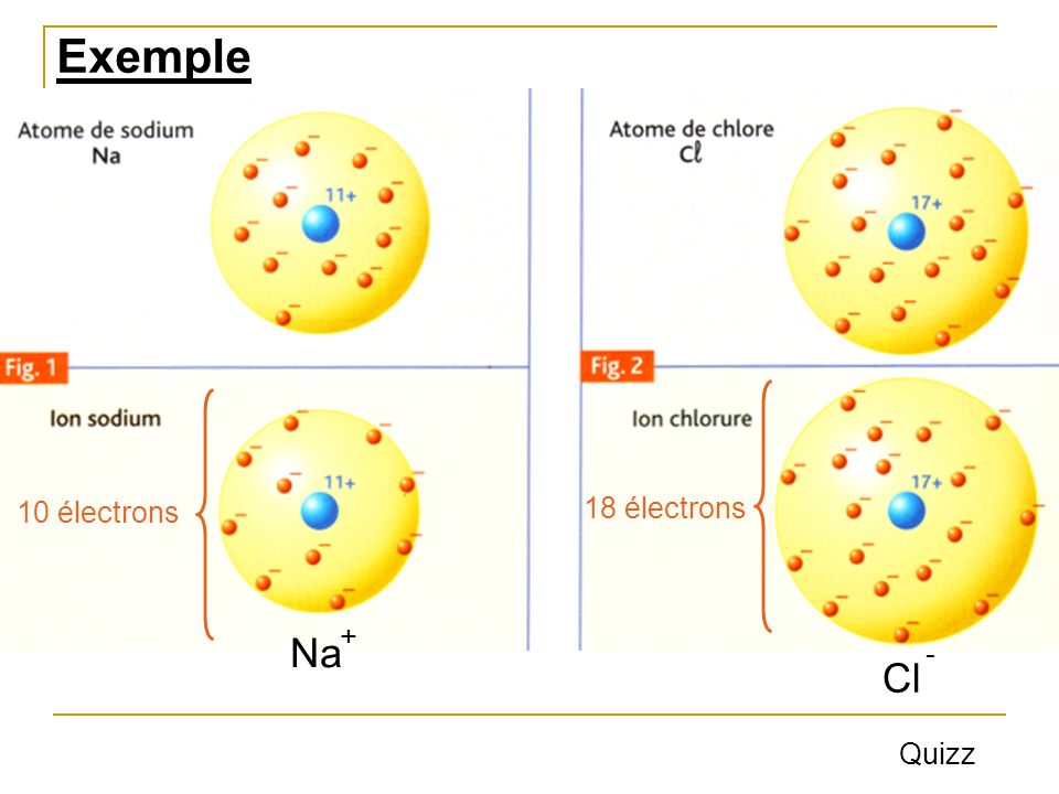 Exemple 10 électrons 18 électrons + Na - Cl Quizz