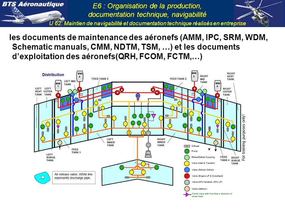 les documents de maintenance des aéronefs (AMM, IPC, SRM, WDM, Schematic manuals, CMM, NDTM, TSM, …) et les documents d’exploitation des aéronefs(QRH, FCOM, FCTM,…)