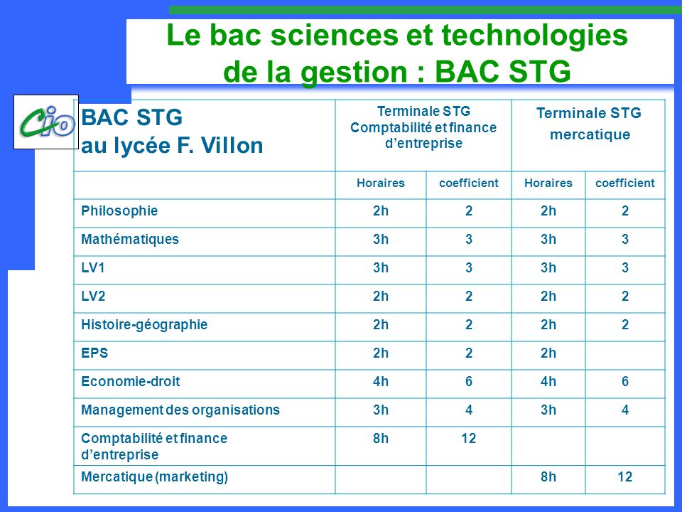 Le bac sciences et technologies de la gestion : BAC STG