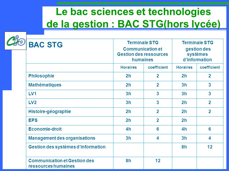 Le bac sciences et technologies de la gestion : BAC STG(hors lycée)