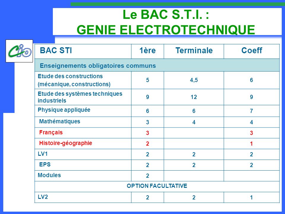 Le BAC S.T.I. : GENIE ELECTROTECHNIQUE