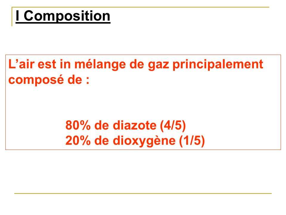 I Composition L’air est in mélange de gaz principalement composé de :