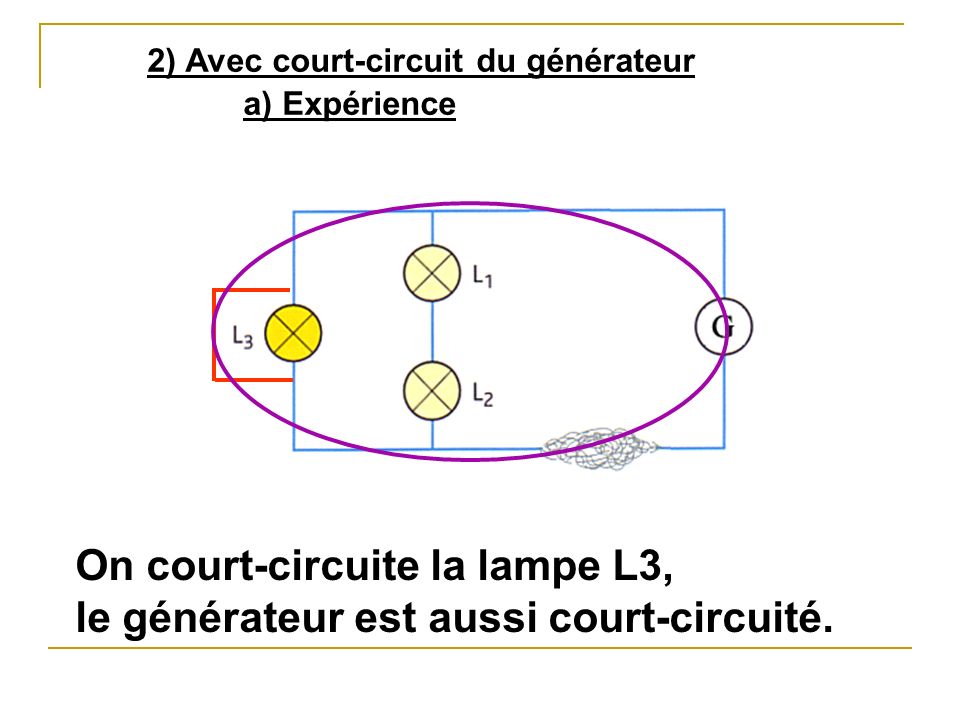 2) Avec court-circuit du générateur