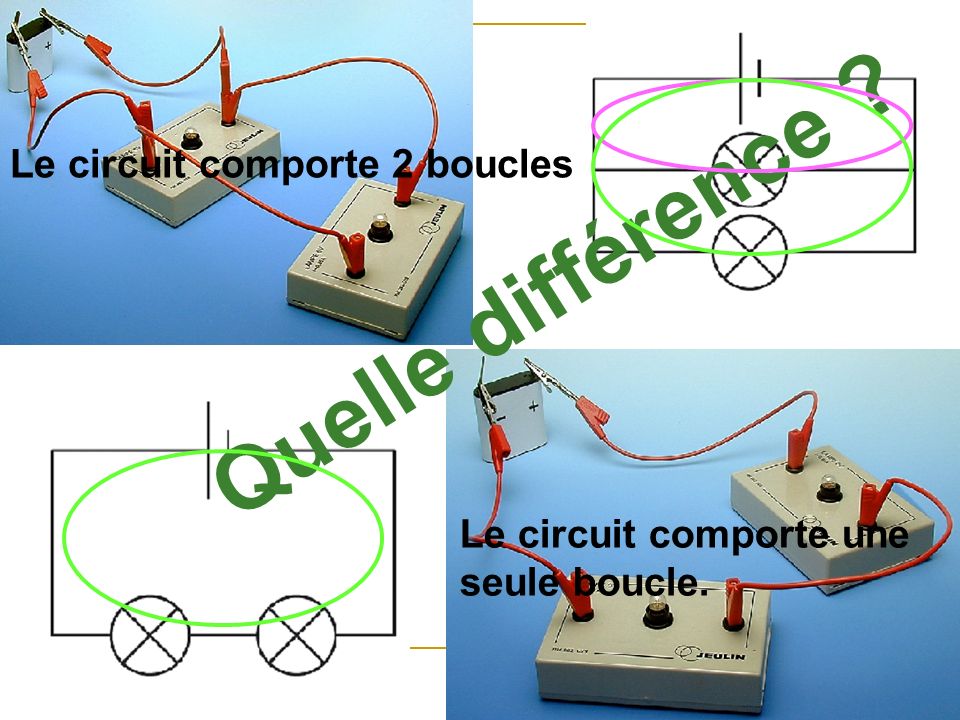 Quelle différence Le circuit comporte 2 boucles