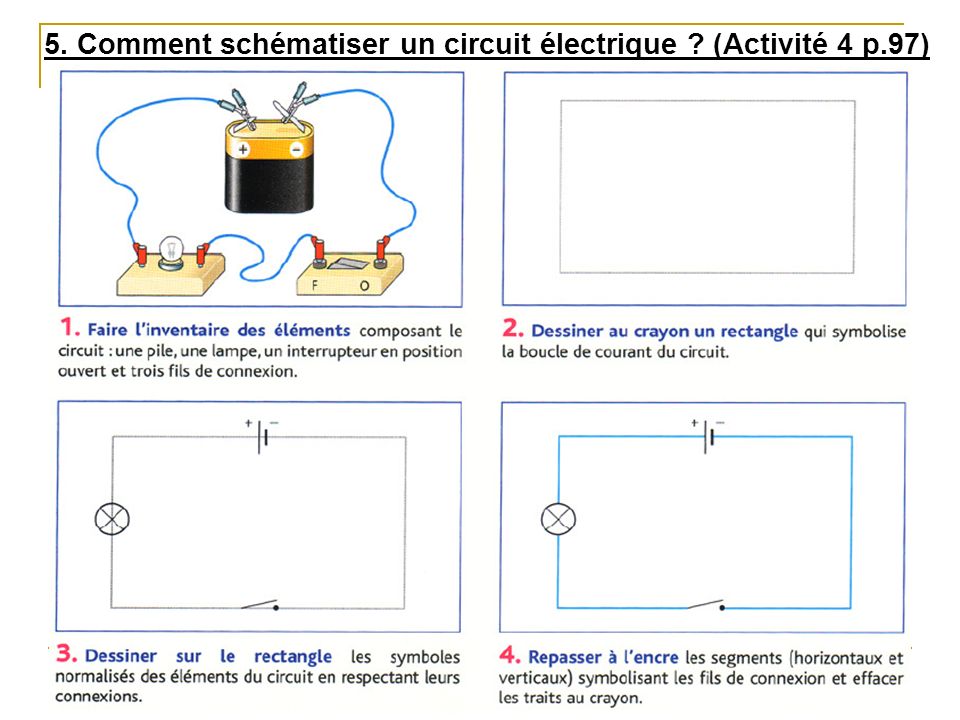 5. Comment schématiser un circuit électrique (Activité 4 p.97)