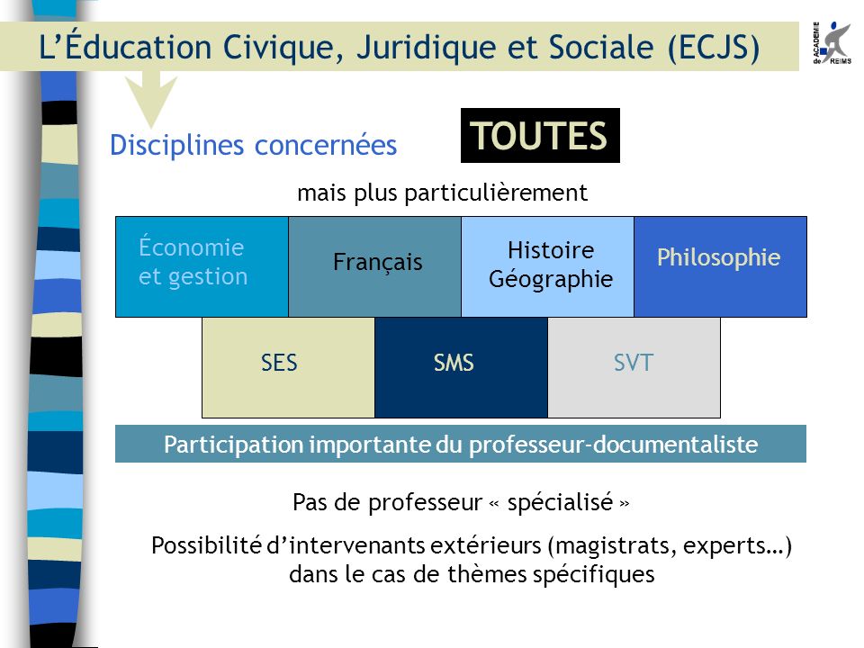 TOUTES L’Éducation Civique, Juridique et Sociale (ECJS)