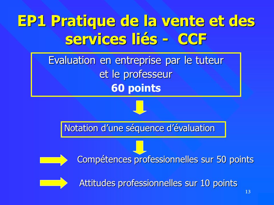 EP1 Pratique de la vente et des services liés - CCF