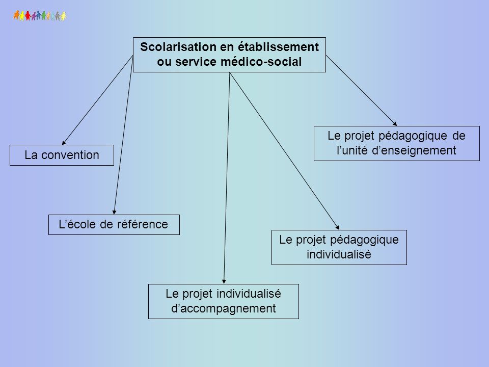 Scolarisation en établissement ou service médico-social