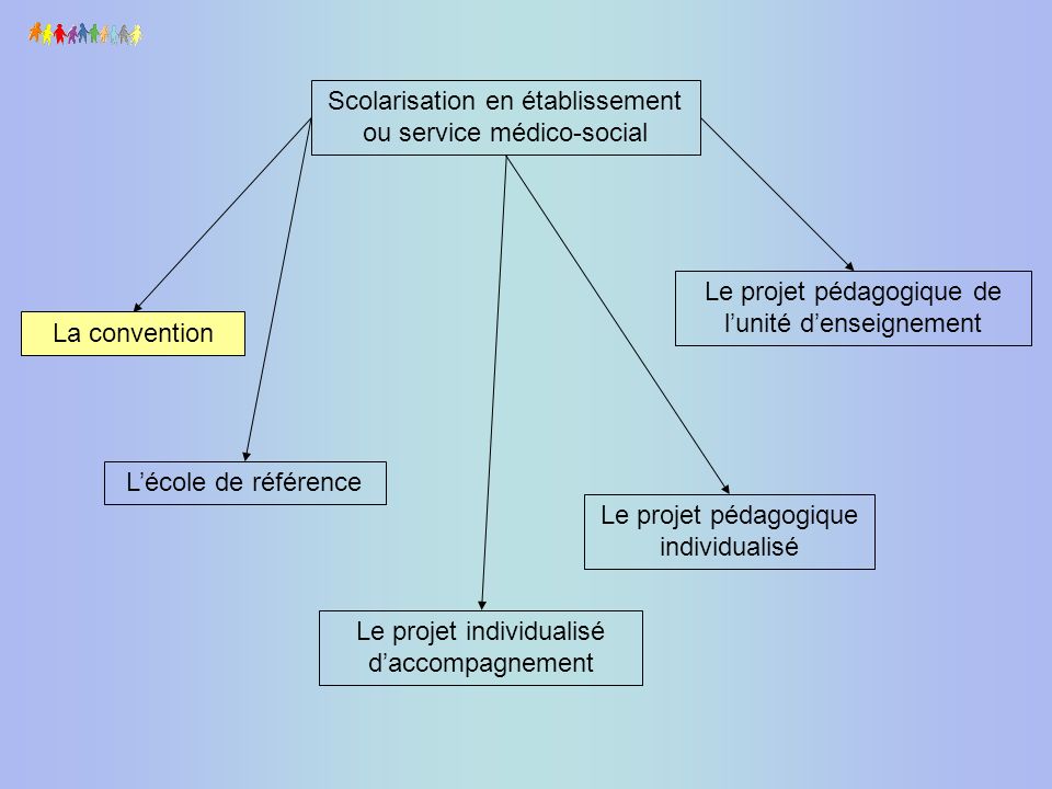 Scolarisation en établissement ou service médico-social